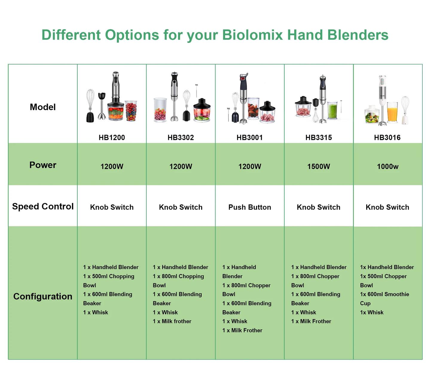 Biolomix 4 In 1 Immersion Hand Blender 1200W With Chopper And Smoothie Cup