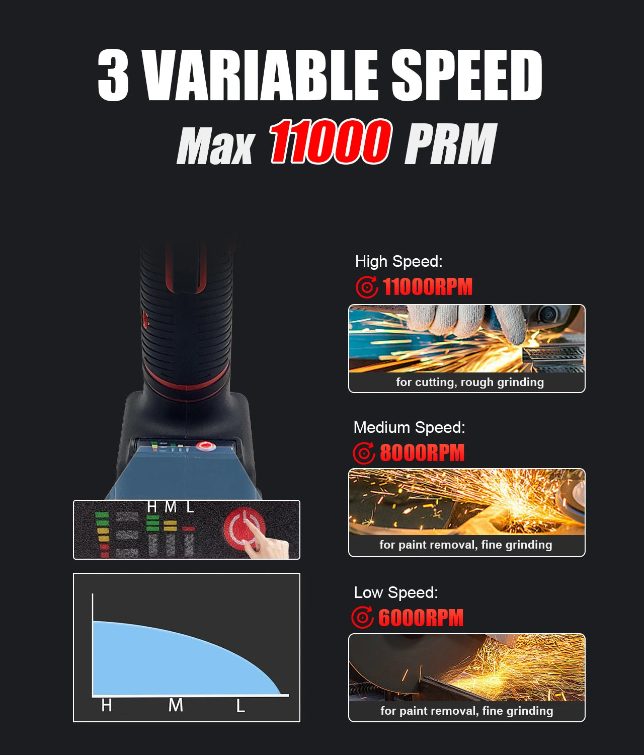 Milwaukee Compatible Brushless Angle Grinder Cordless Tool